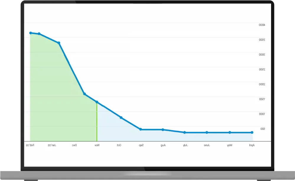 aimeos-laravel-based-ecommerce-web-application-graph